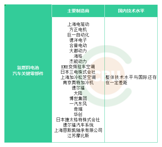 浅析氢能应用环节的“产业谱系”
