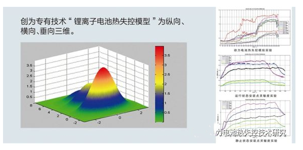 五年无热失控错报漏报，创为专利技术改变动力电池安全大问题