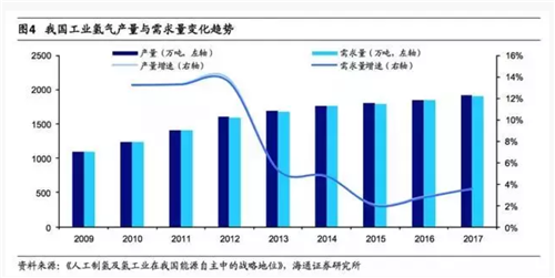 详细分析氢能产业链各方面特色特点