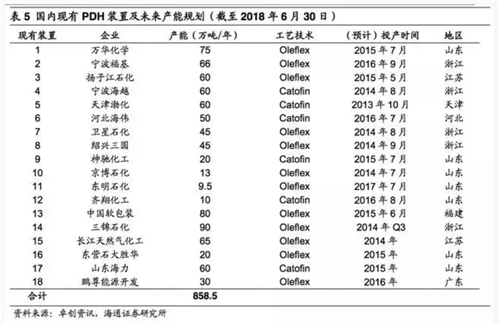 详细分析氢能产业链各方面特色特点