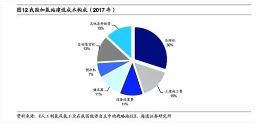 详细分析氢能产业链各方面特色特点