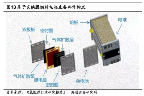详细分析氢能产业链各方面特色特点