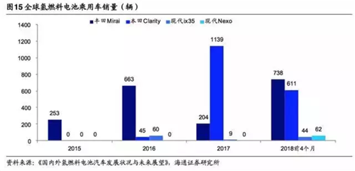 详细分析氢能产业链各方面特色特点