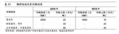 详细分析氢能产业链各方面特色特点