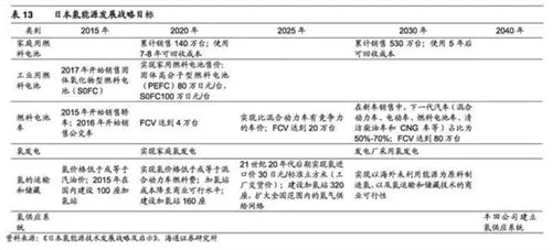 详细分析氢能产业链各方面特色特点
