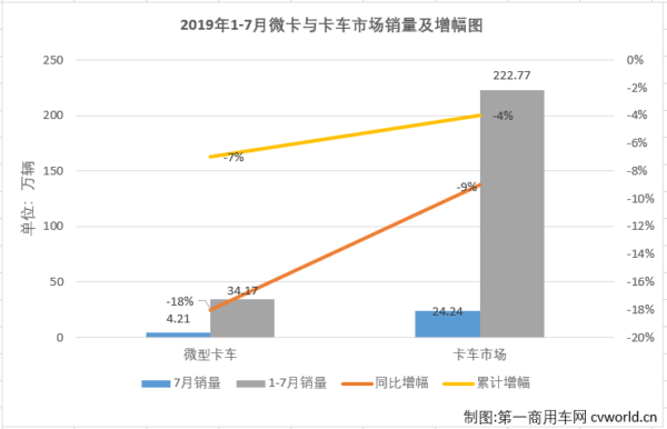 轻微卡3.png