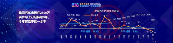 国家信息中心徐长明：汽车市场需求平台与企业应对策略（附PPT）