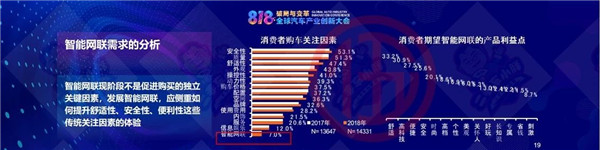 国家信息中心徐长明：汽车市场需求平台与企业应对策略（附PPT）