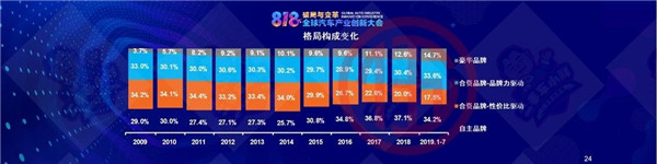 国家信息中心徐长明：汽车市场需求平台与企业应对策略（附PPT）