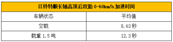 一款后双胎轻客即将上市，江铃特顺轻客试驾测评