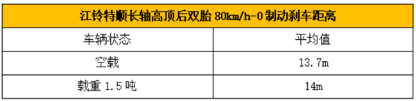 一款后双胎轻客即将上市，江铃特顺轻客试驾测评