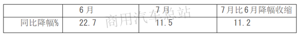 “大吨小标”之下，轻卡销量震荡，下半年市场该怎么走？