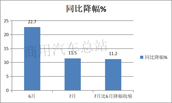 “大吨小标”之下，轻卡销量震荡，下半年市场该怎么走？