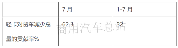 “大吨小标”之下，轻卡销量震荡，下半年市场该怎么走？