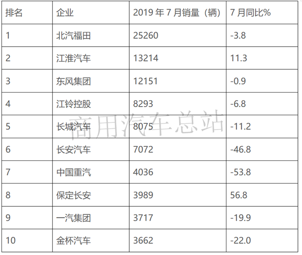 “大吨小标”之下，轻卡销量震荡，下半年市场该怎么走？