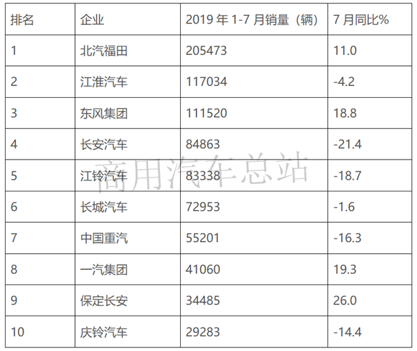 “大吨小标”之下，轻卡销量震荡，下半年市场该怎么走？