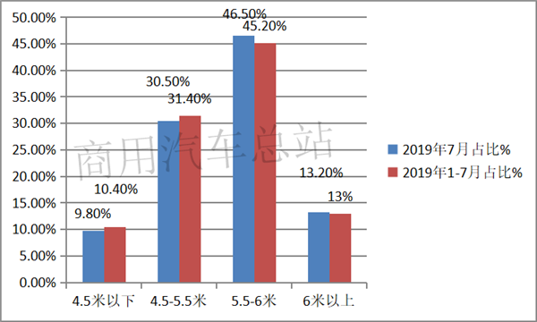 “大吨小标”之下，轻卡销量震荡，下半年市场该怎么走？