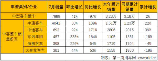 中客整车2.png