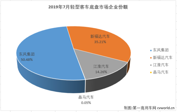 轻客底盘1.png