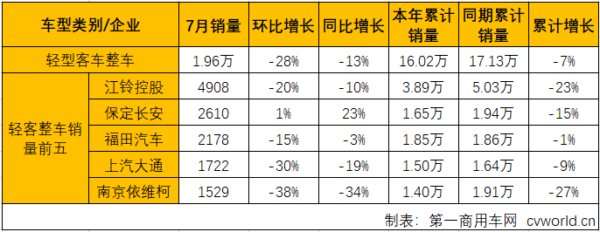 轻客整车2.png