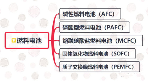 图文详解燃料电池系统的设计