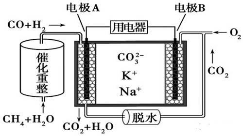 图文详解燃料电池系统的设计