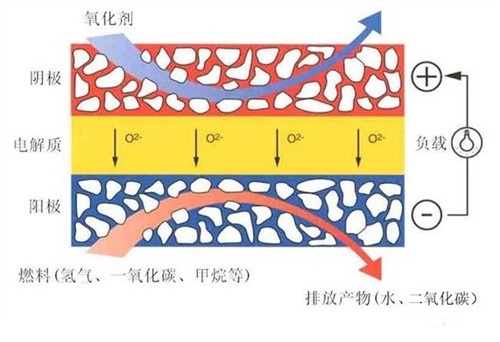 图文详解燃料电池系统的设计