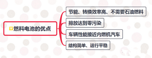 图文详解燃料电池系统的设计