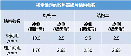 图文详解燃料电池系统的设计