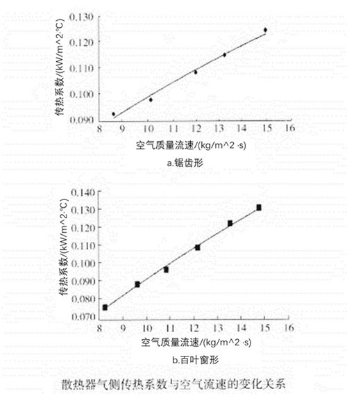 图文详解燃料电池系统的设计