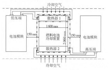 图文详解燃料电池系统的设计