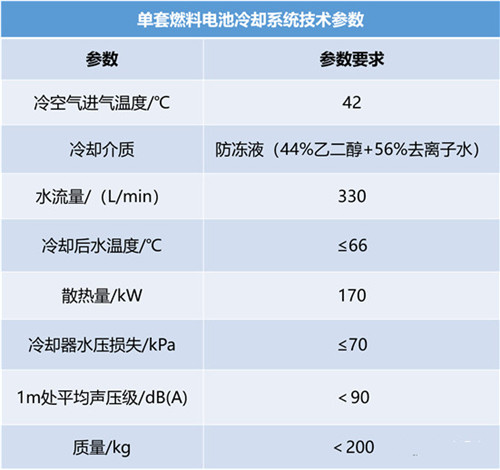 图文详解燃料电池系统的设计