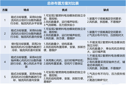 图文详解燃料电池系统的设计