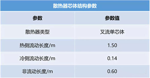 图文详解燃料电池系统的设计