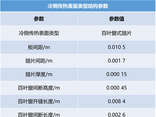 图文详解燃料电池系统的设计