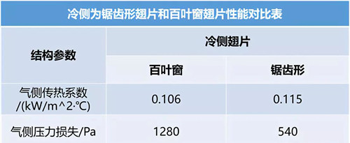 图文详解燃料电池系统的设计