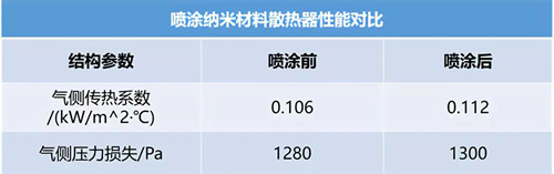 图文详解燃料电池系统的设计