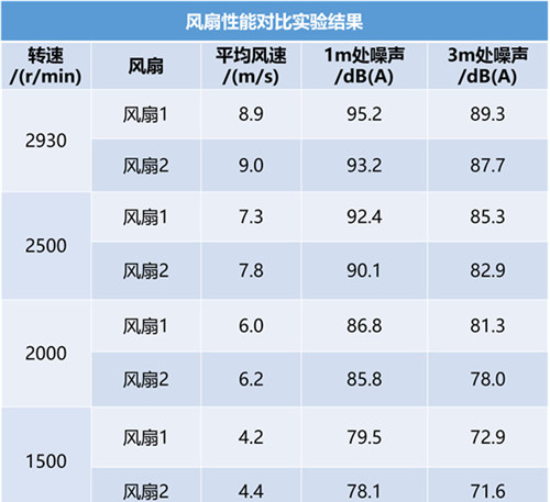 图文详解燃料电池系统的设计