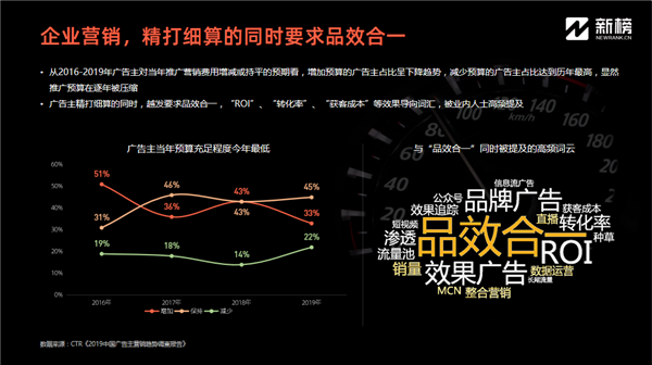 新榜陈维宇:汽车品牌“触电”内容营销,带动消费实现品效合一
