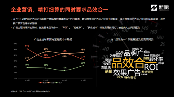 新榜陈维宇：汽车品牌“触电”内容营销，带动消费实现品效合一