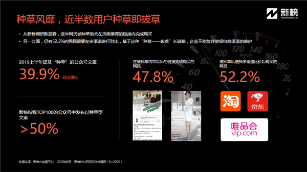 新榜陈维宇:汽车品牌“触电”内容营销,带动消费实现品效合一