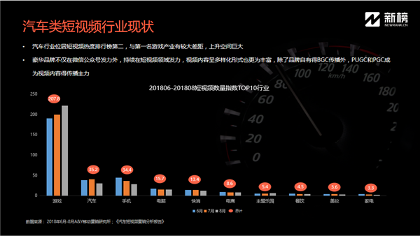 新榜陈维宇:汽车品牌“触电”内容营销,带动消费实现品效合一