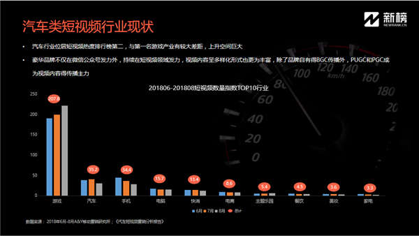 新榜陈维宇：汽车品牌“触电”内容营销，带动消费实现品效合一