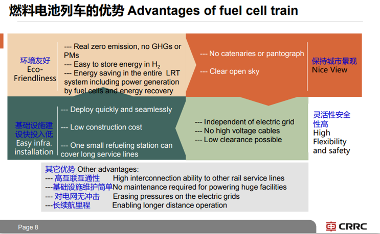 中车四方万年坊：氢燃料电池用于轨道交通的中外案例（审定附PPT）