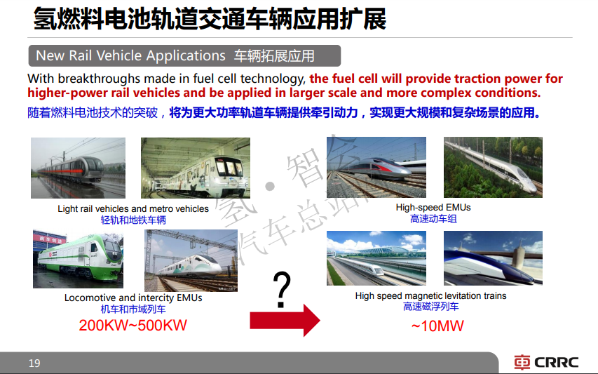 中车四方万年坊：氢燃料电池用于轨道交通的中外案例（审定附PPT）