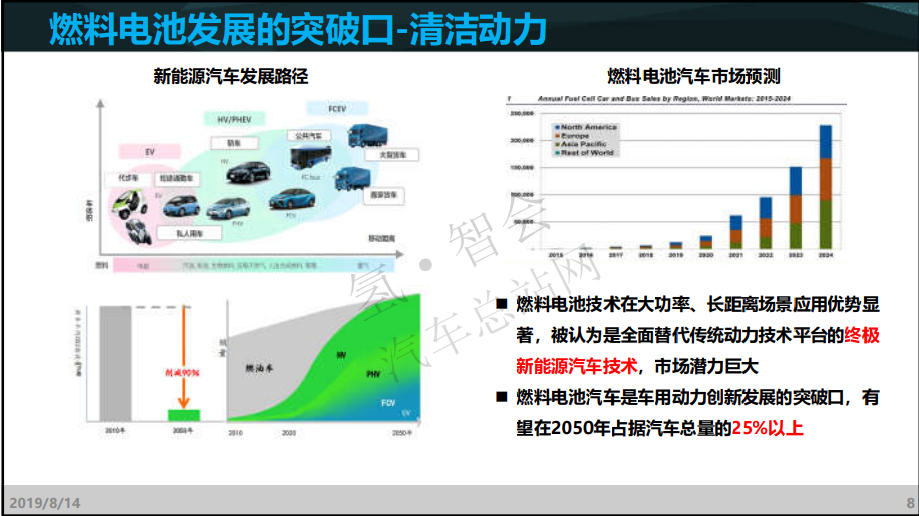 同济马天才：真正影响燃料电池汽车可靠性主要在于关键零部件（审定附PPT）