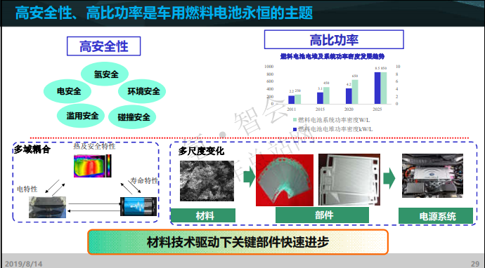 同济马天才：真正影响燃料电池汽车可靠性主要在于关键零部件（审定附PPT）