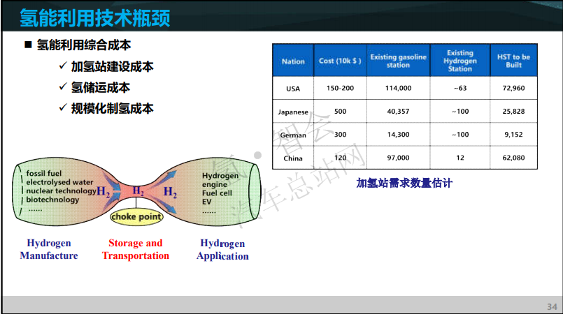 同济马天才：真正影响燃料电池汽车可靠性主要在于关键零部件（审定附PPT）