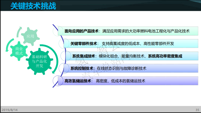 同济马天才：真正影响燃料电池汽车可靠性主要在于关键零部件（审定附PPT）