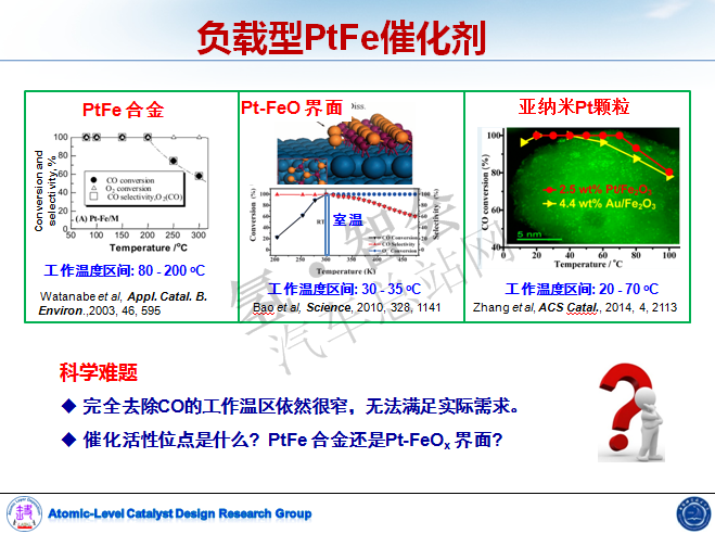 中科大路军岭：使用低纯度氢气实现氢燃料电池的应用研究（审定附PPT）